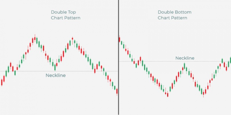 10 Chart Patterns You Should Know How to Read Chart (Pattern #2) - Big ...