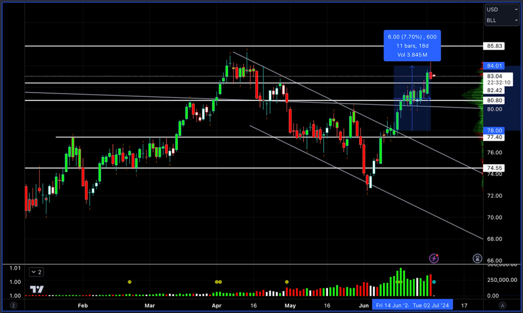 Profitable Trading