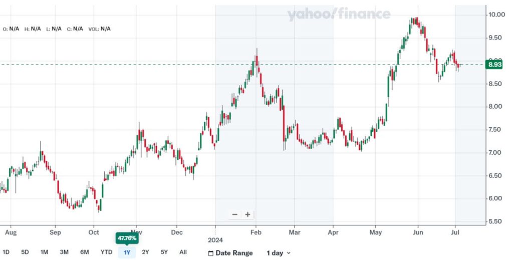 small-cap stock